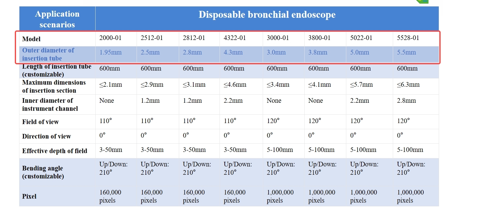 Flexible Endoscopy, 1.95mm/2.5 - огляд і ціна Vet Tech Accessories
